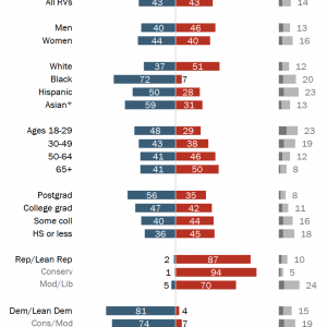 Pew Poll Parties