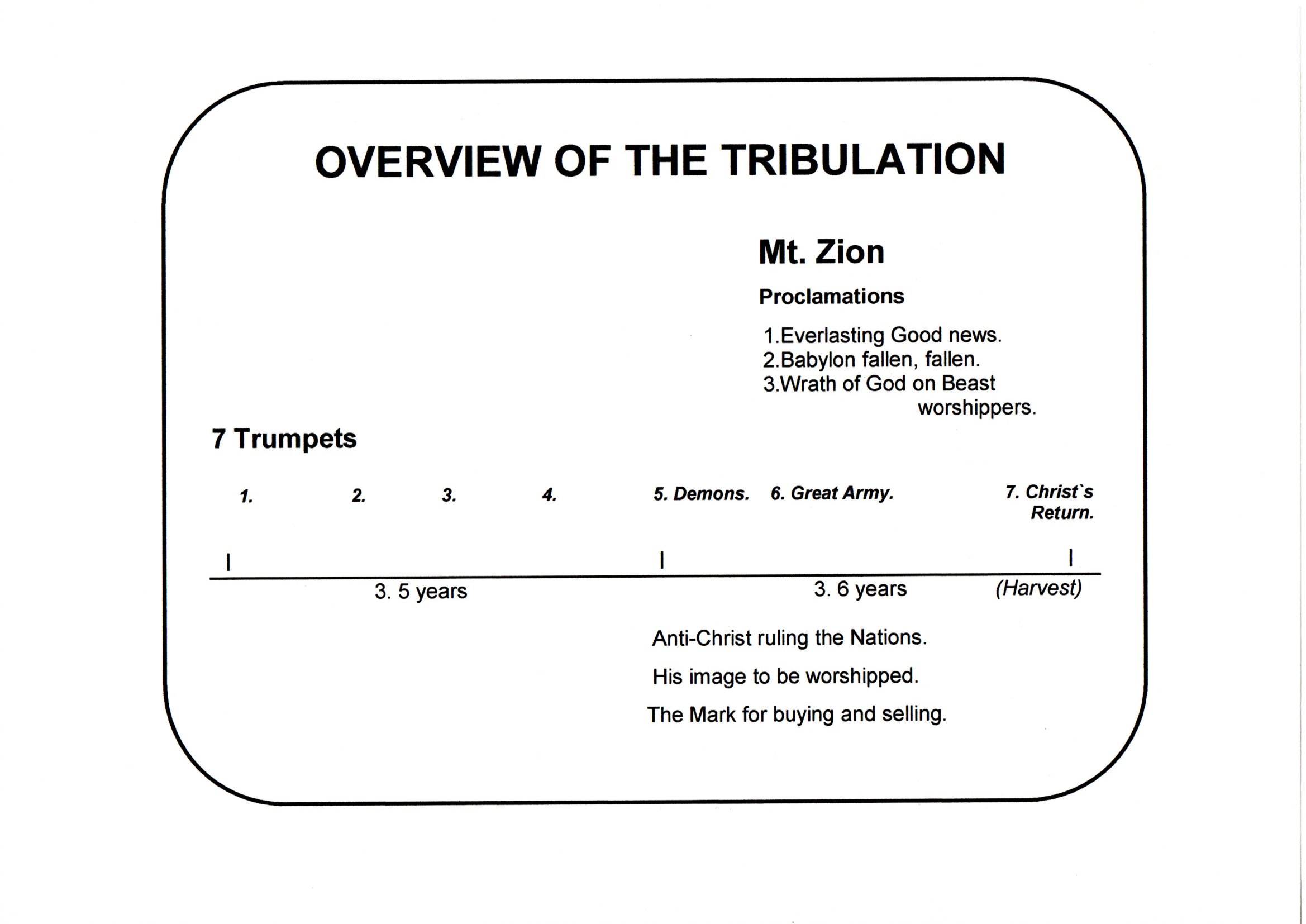 2. Proclamations..jpg