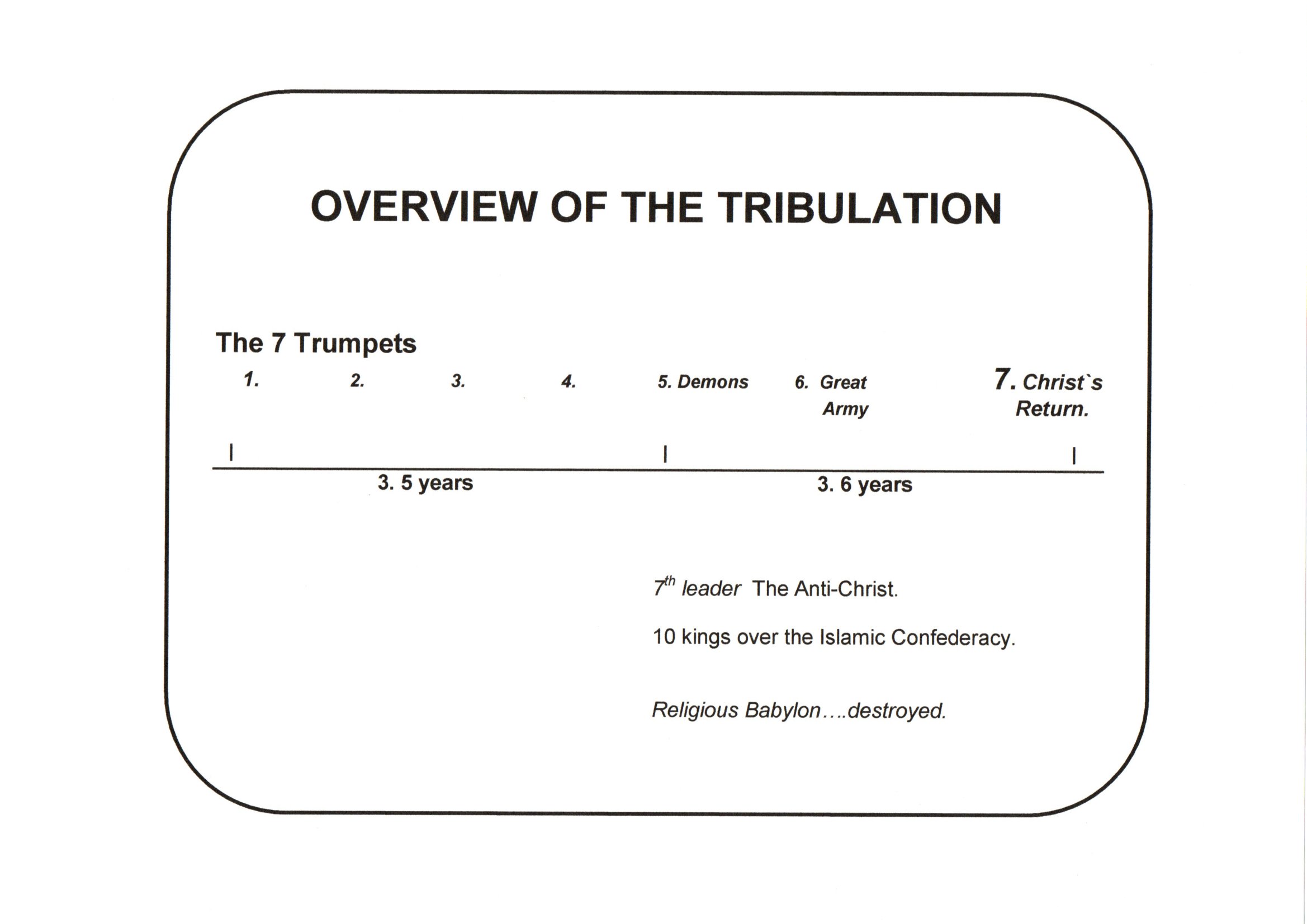 5. Religious Babylon destroyed..jpg