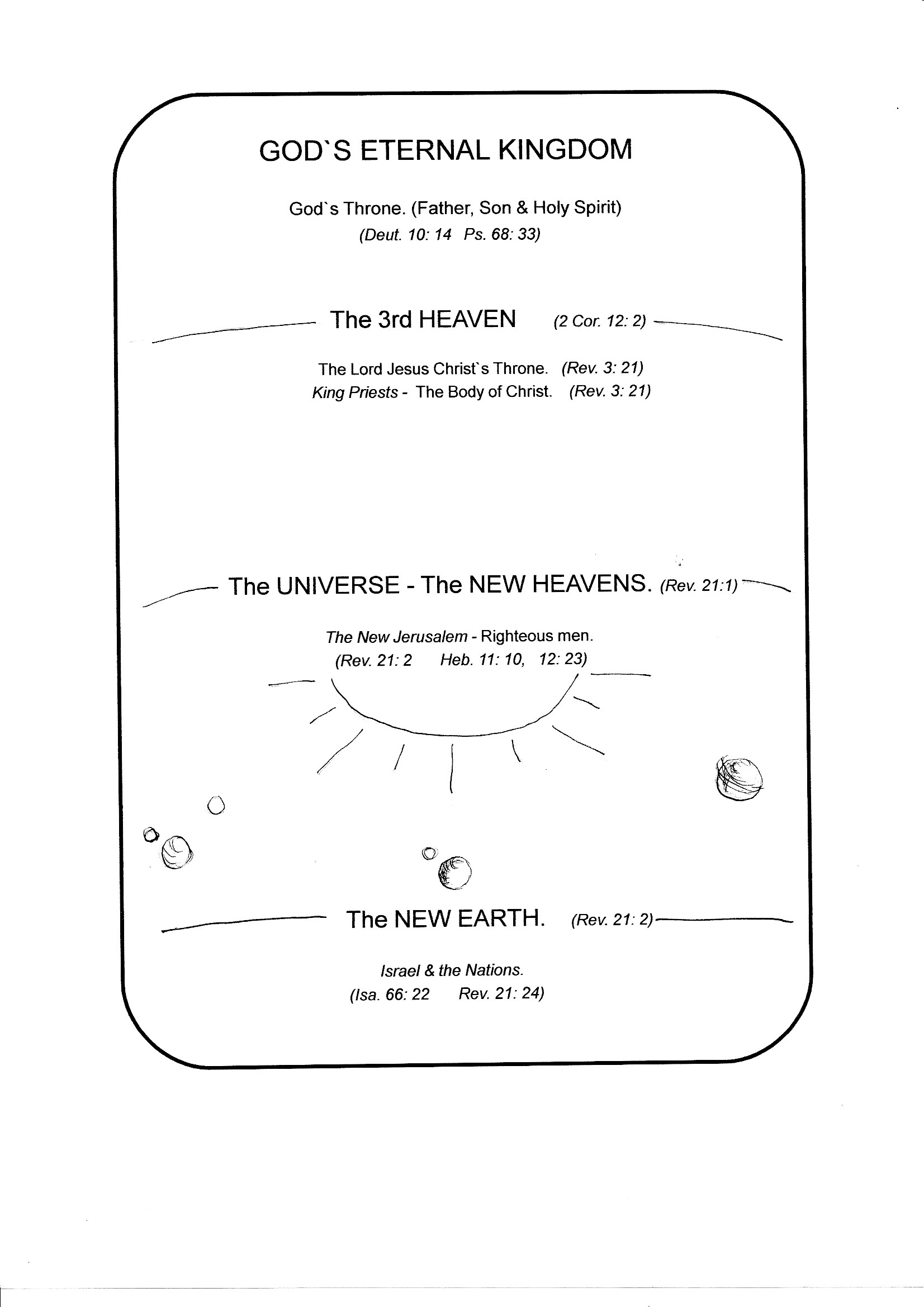 7. God`s Eternal Kingdom..jpg