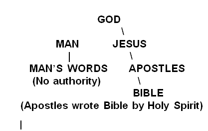 AUTHORITY DIAGRAM.PNG