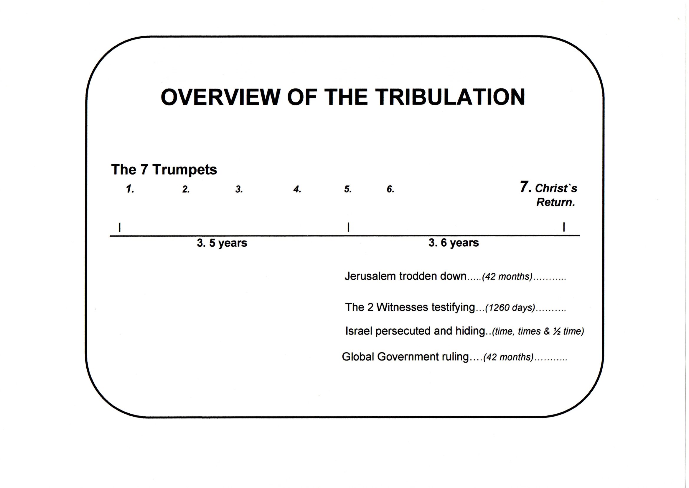Diagram of 3.6 years..jpg