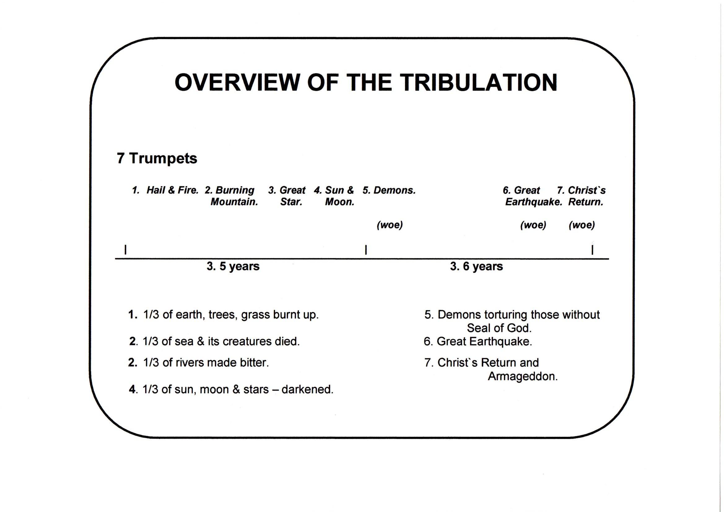 Overview of 7 trumpets in Tribulation..jpg