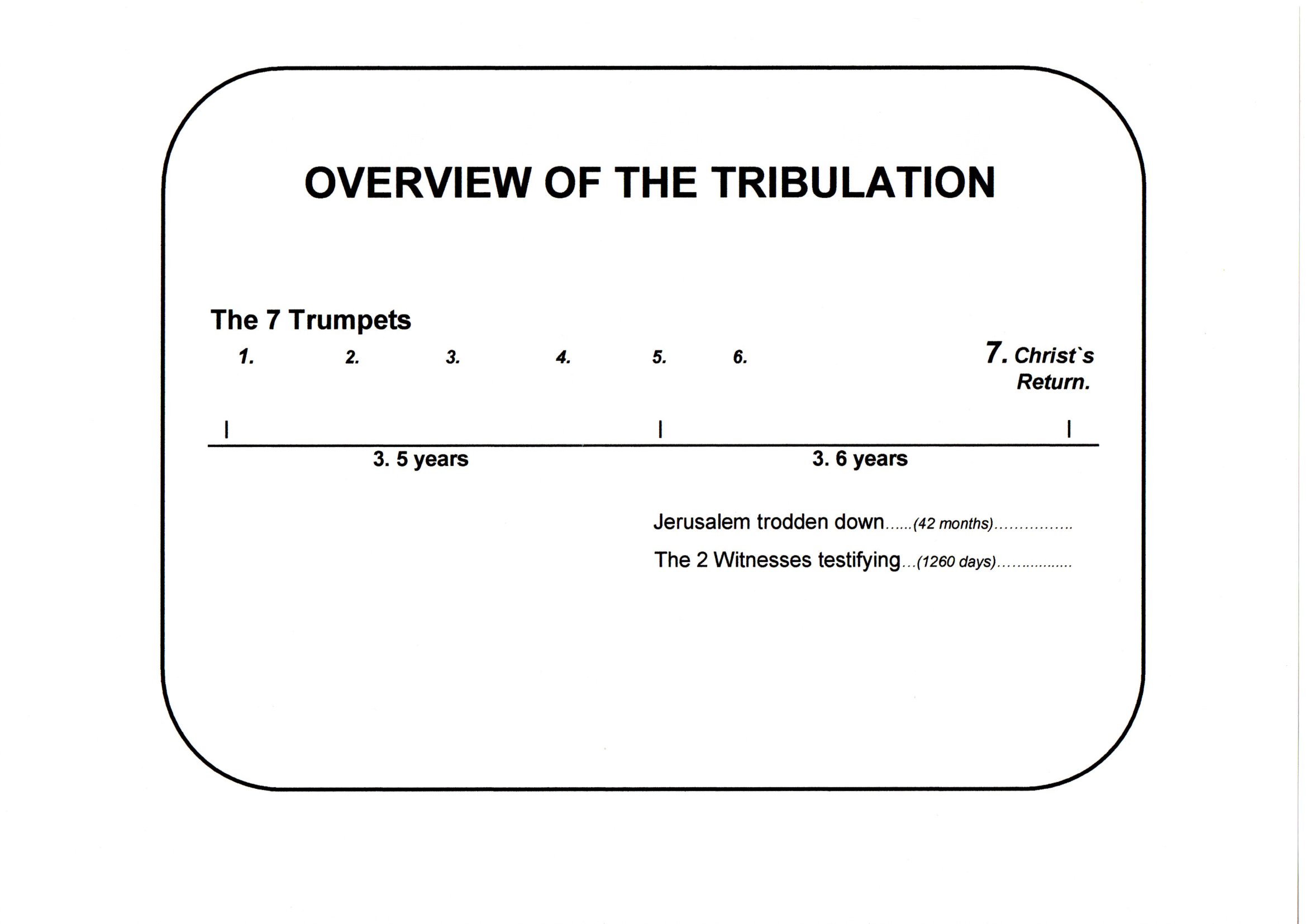 The 2 Witnesses Diagram..jpg