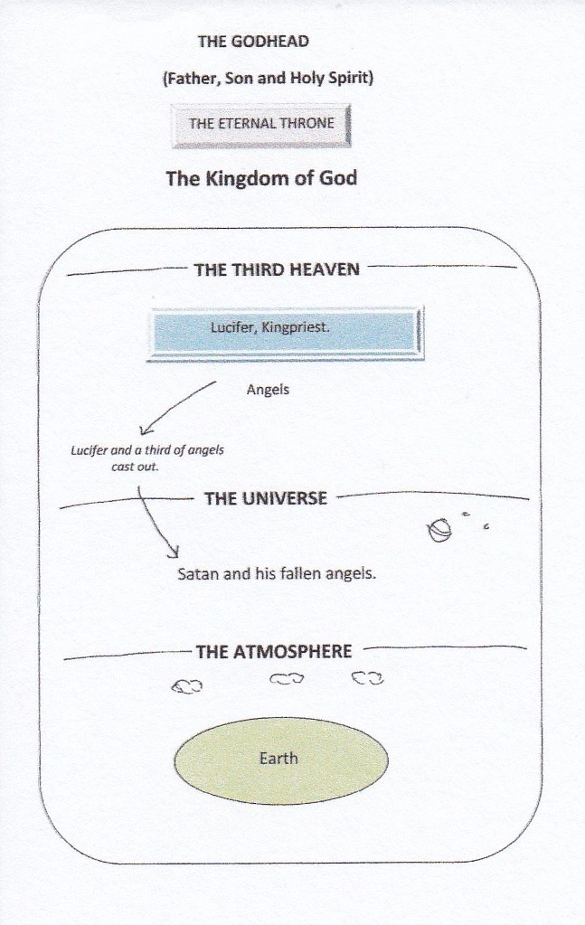 God`s Eternal Purposes. Lucifer, the Unworthy Ruler. | Christian Forums ...