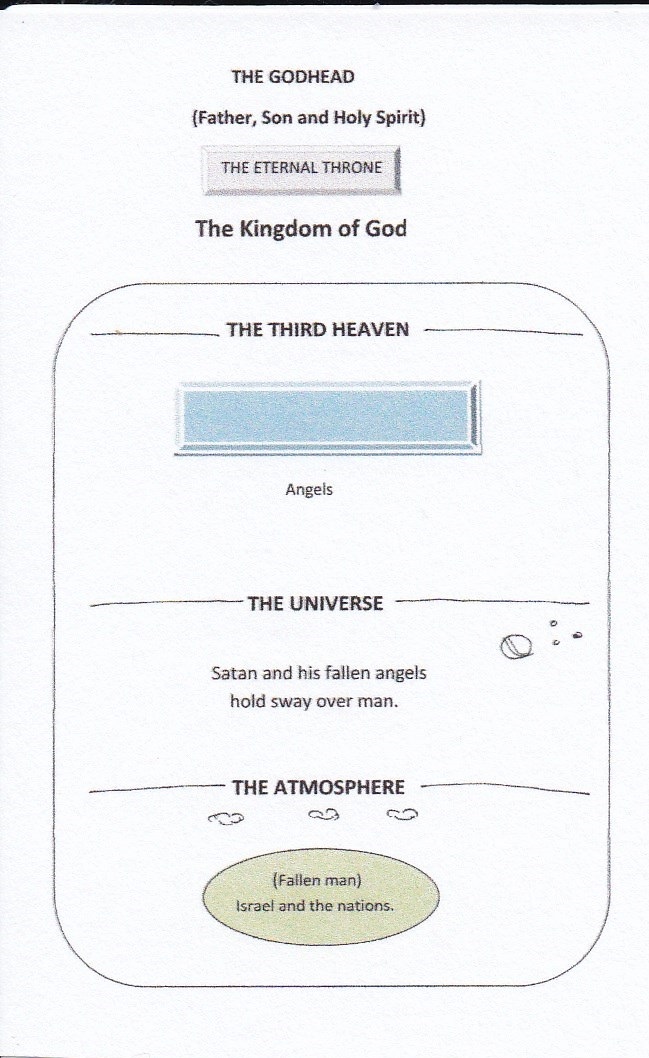 God`s Eternal Purposes. Man, the Unworthy Ruler. | Christian Forums ...