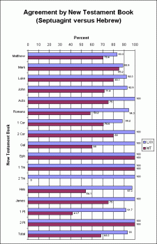 ntchart1.gif