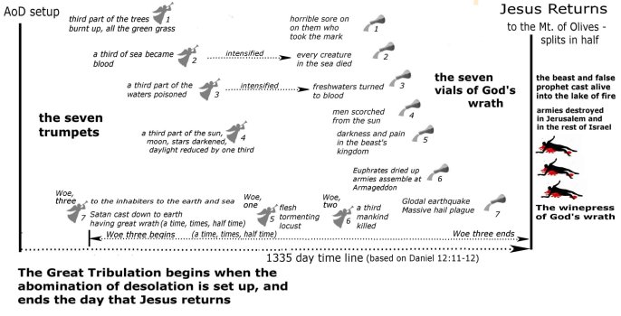 vials and trumpets1.jpg