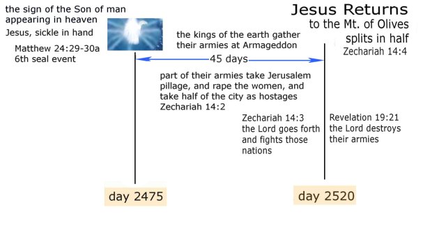 Zechariah 14.jpg