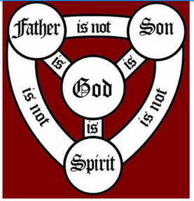 Triune_GodHeadSMScale.png