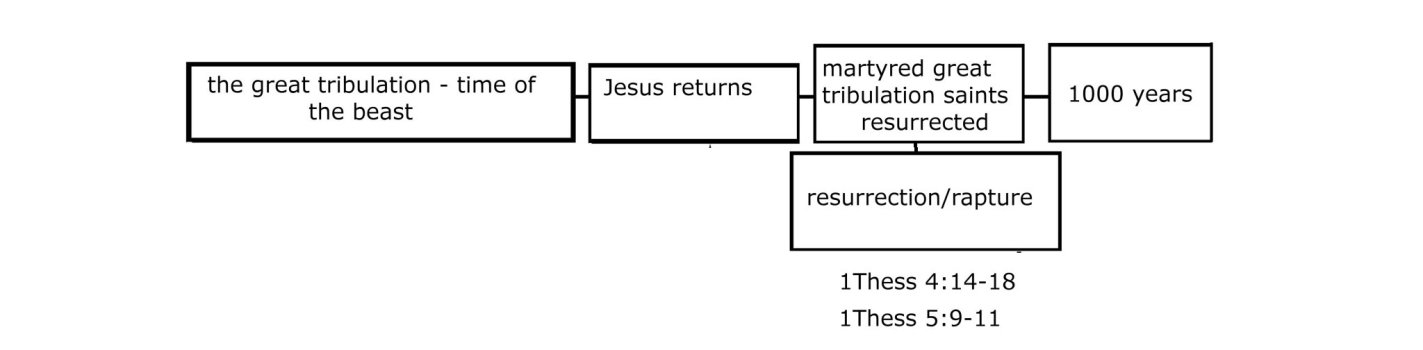 rapture timeline DOUGG.jpg rapture timeline DOUGG.jpg