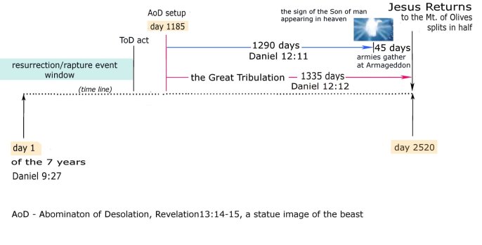 the great tribulation length 4.jpg the great tribulation length 4.jpg