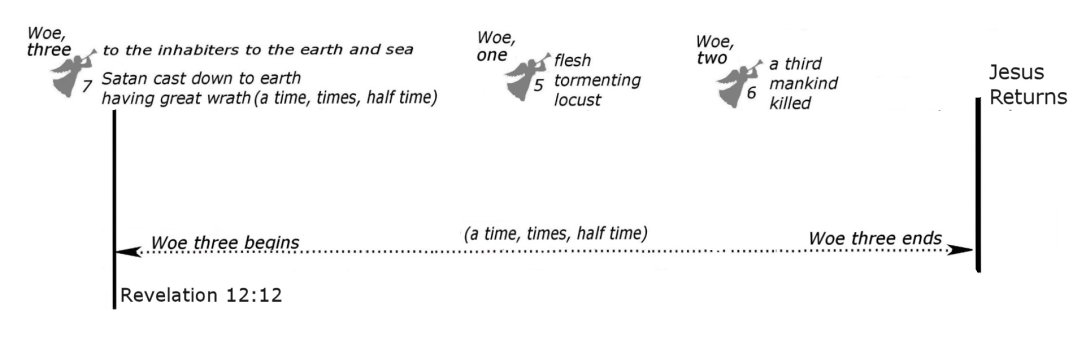 new 7th trumpet timeframe.jpg