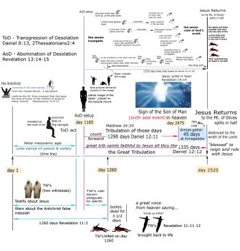 combined charts 2.jpg