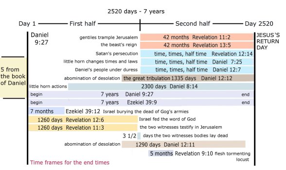 table of time frames2.jpg