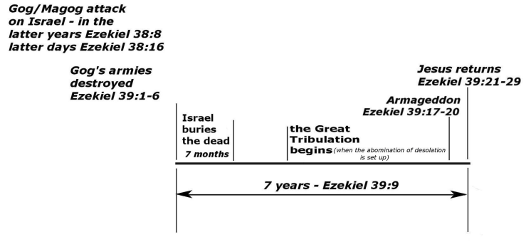Ezekiel 39.png