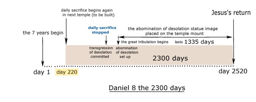 2300 days 3.jpg