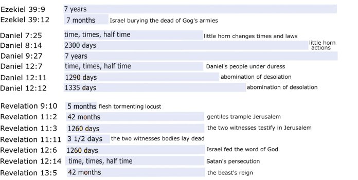 time frames by chapter1.jpg