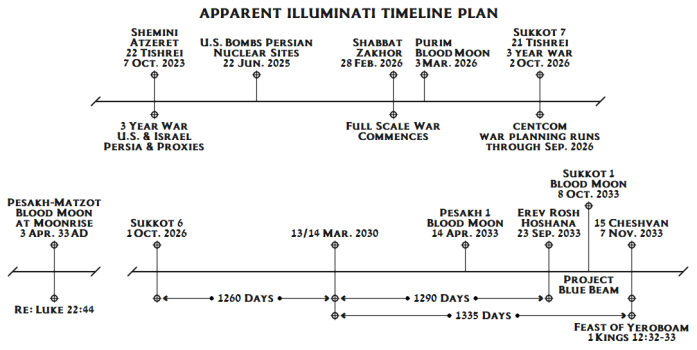 Illuminati-Timeframe.png