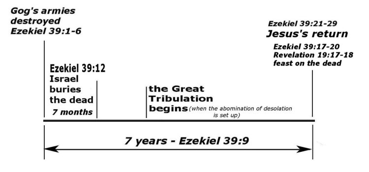 Ezekiel 39 return.jpg