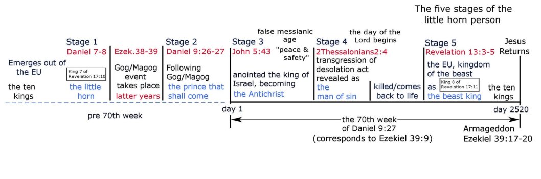 5 stages.jpg 5 stages.jpg