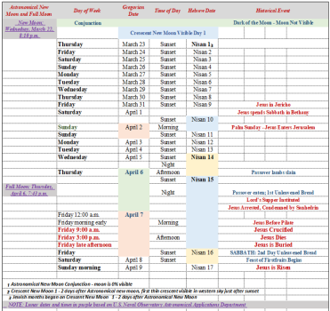 Lunar Easter Chart .png