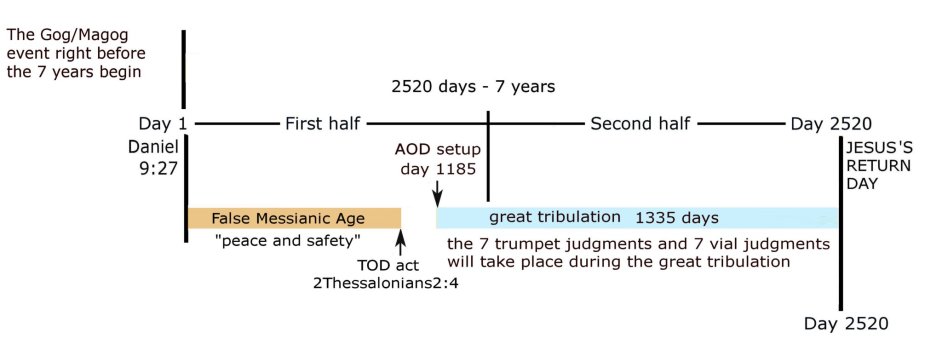 false messianic age.jpg