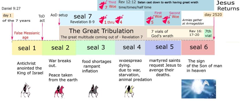 the seven seals c.jpg the seven seals c.jpg
