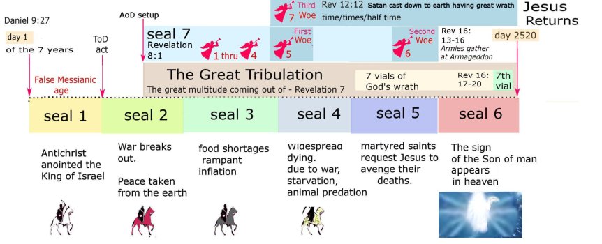 the seven seals c.jpg