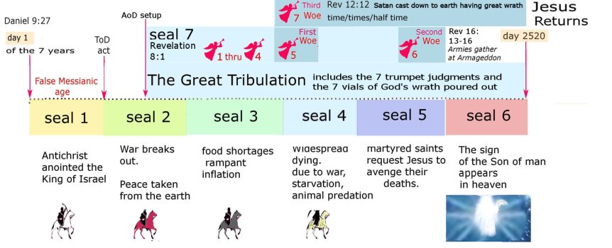 the seven seals c.jpg