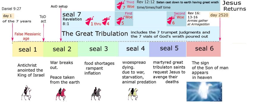 the seven seals c.jpg