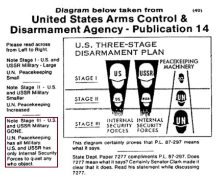 + POST red highlight - United States Arms Control & Disarmament Agency - Publication 14 (three...jpg