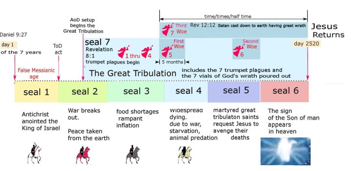 seven seals woes.jpg seven seals woes.jpg