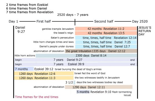 time frames.jpg