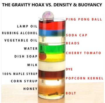 + POST CB the gravity hoax vs. density & buoyancy (graphic).jpg