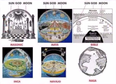 flat earth - Masonic, Maya, Bible, Inca, Navajo, NASA.jpg