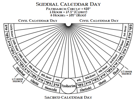 Tzadok-Sundial.PNG Tzadok-Sundial.PNG