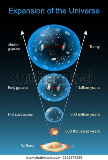 evolution-universe-expansion-cosmic-timeline-600w-2522876333.jpg