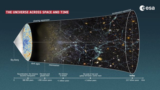 The_Universe_across_space_and_time_pillars.jpg