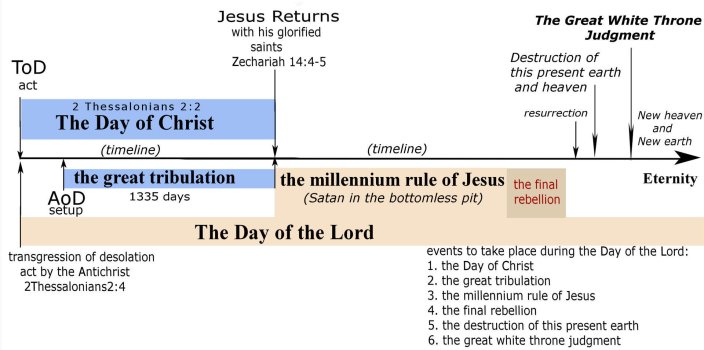 The Day of the Lord .jpg The Day of the Lord .jpg