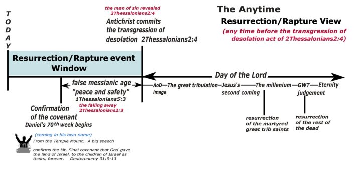 rapture timing chart b.jpg rapture timing chart b.jpg
