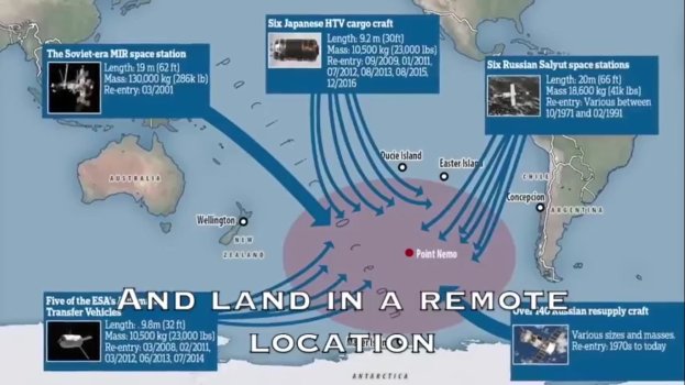NASA - all rockets must avoid the firmament and land at this remote location (Point Nemo).jpg