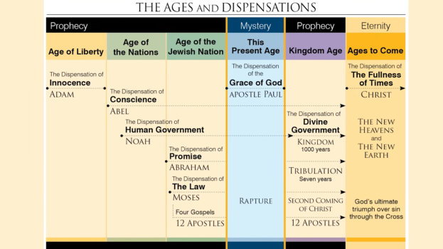 Dispensations_All.png Dispensations_All.png