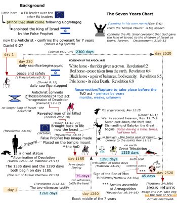 The 7 years chart.jpg