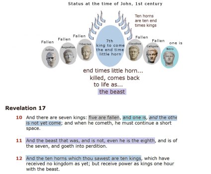 Revelation 17  heads and   horns.jpg