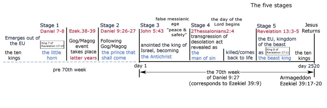 5 stages.jpg