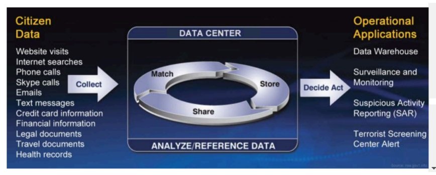 - POST CB Data Center flowchart.jpg - POST CB Data Center flowchart.jpg