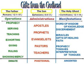 GiftsoftheGodhead small.jpg GiftsoftheGodhead small.jpg