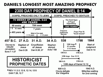 Daniels Longest Prophecy diagram.gif