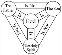 The Doctrine of the Trinity.jpg
